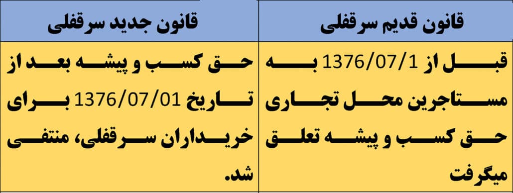 قانون جدید سرقفلی مغازه